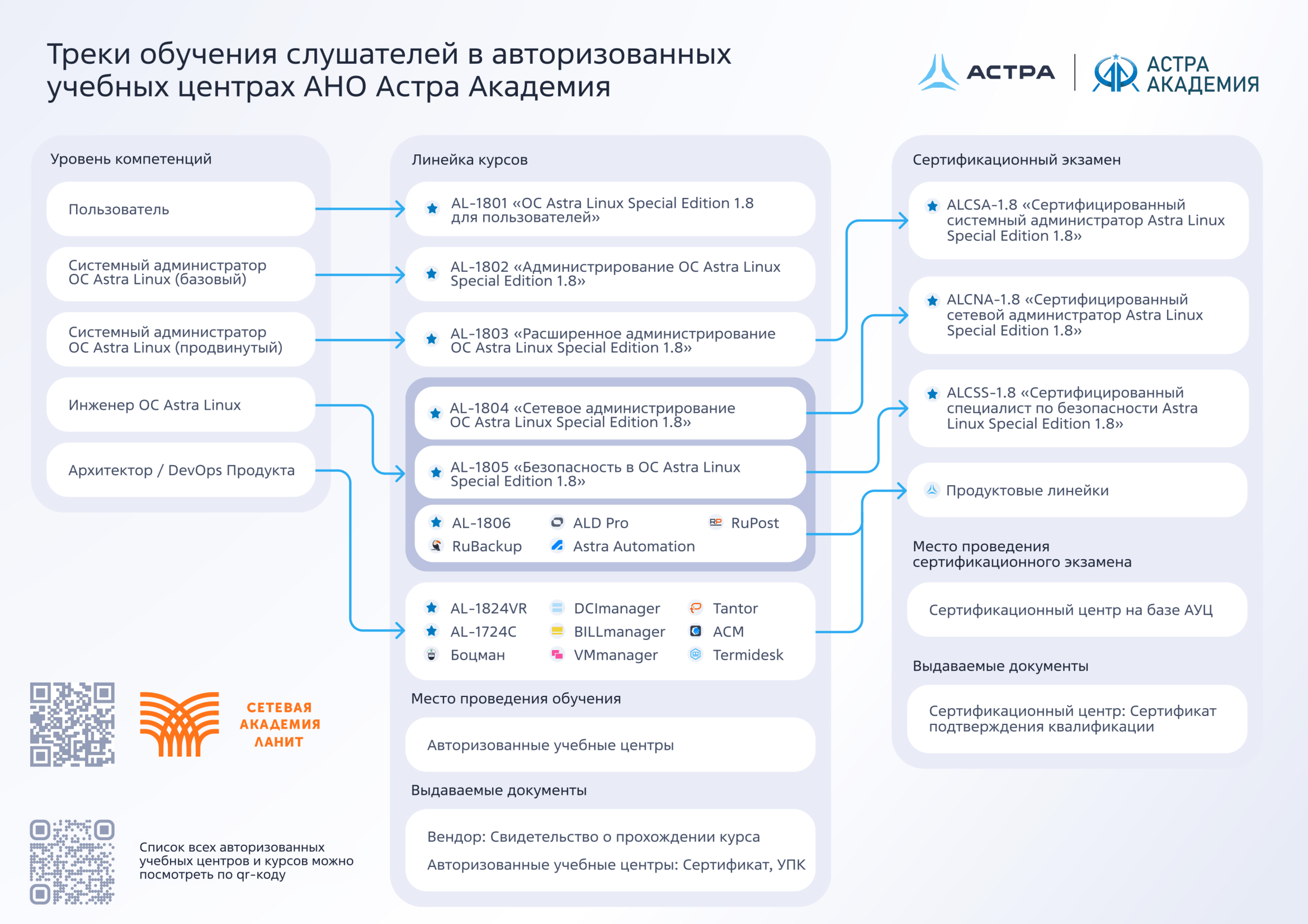 Схема сертификации Астра Setification_shcheme.png